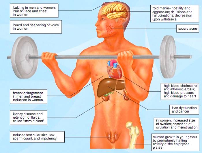 How To Properly Monitor Steroid Use