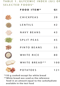 Understanding Your Glycemic Index