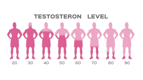 Have You Been Diagnosed With Low Testosterone Levels ?