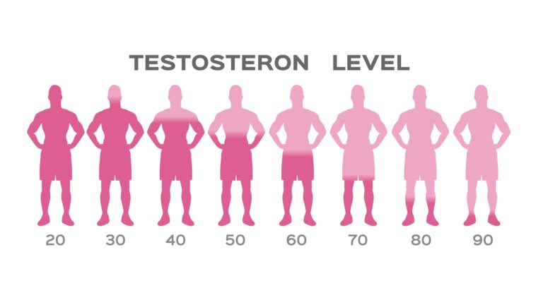 have you been diagnosed with low testosterone levels